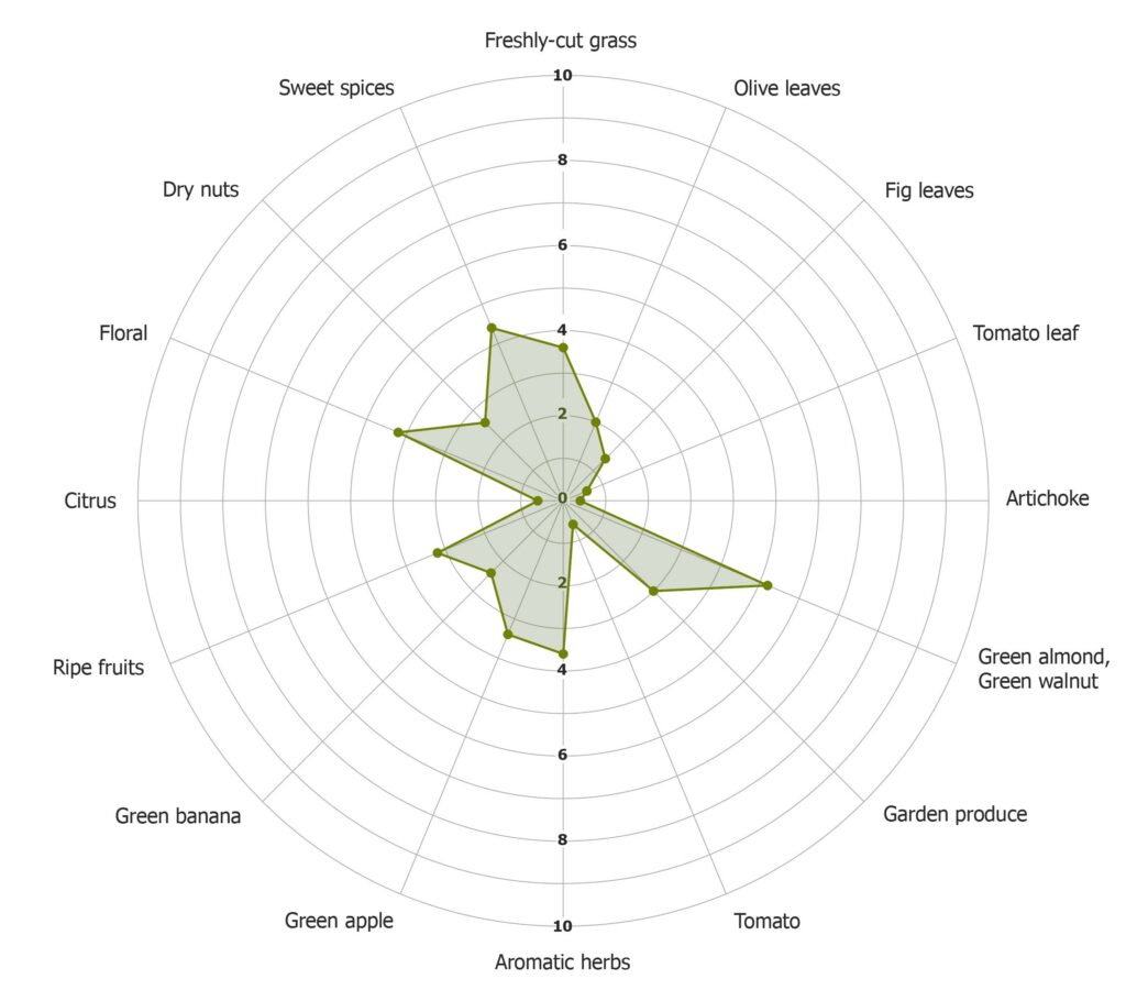 valutazione tecnica olio le creve garda dop paolo forelli
